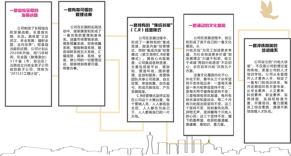 網站使用興屹文化2.jpg